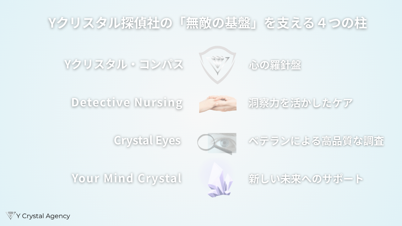 Yクリスタル・コンパス(心の羅針盤)