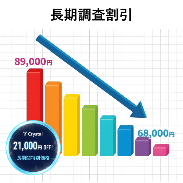 長期調査割引グラフ